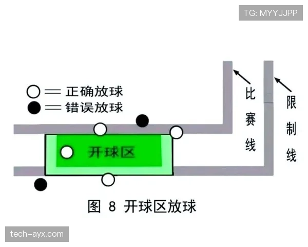 中圈开球规则：比赛开始与进球后如何正确执行开球程序