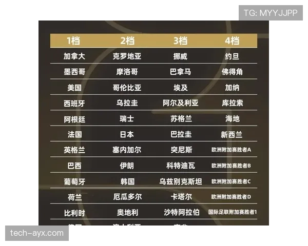 2026世界杯第三名并列怎么排